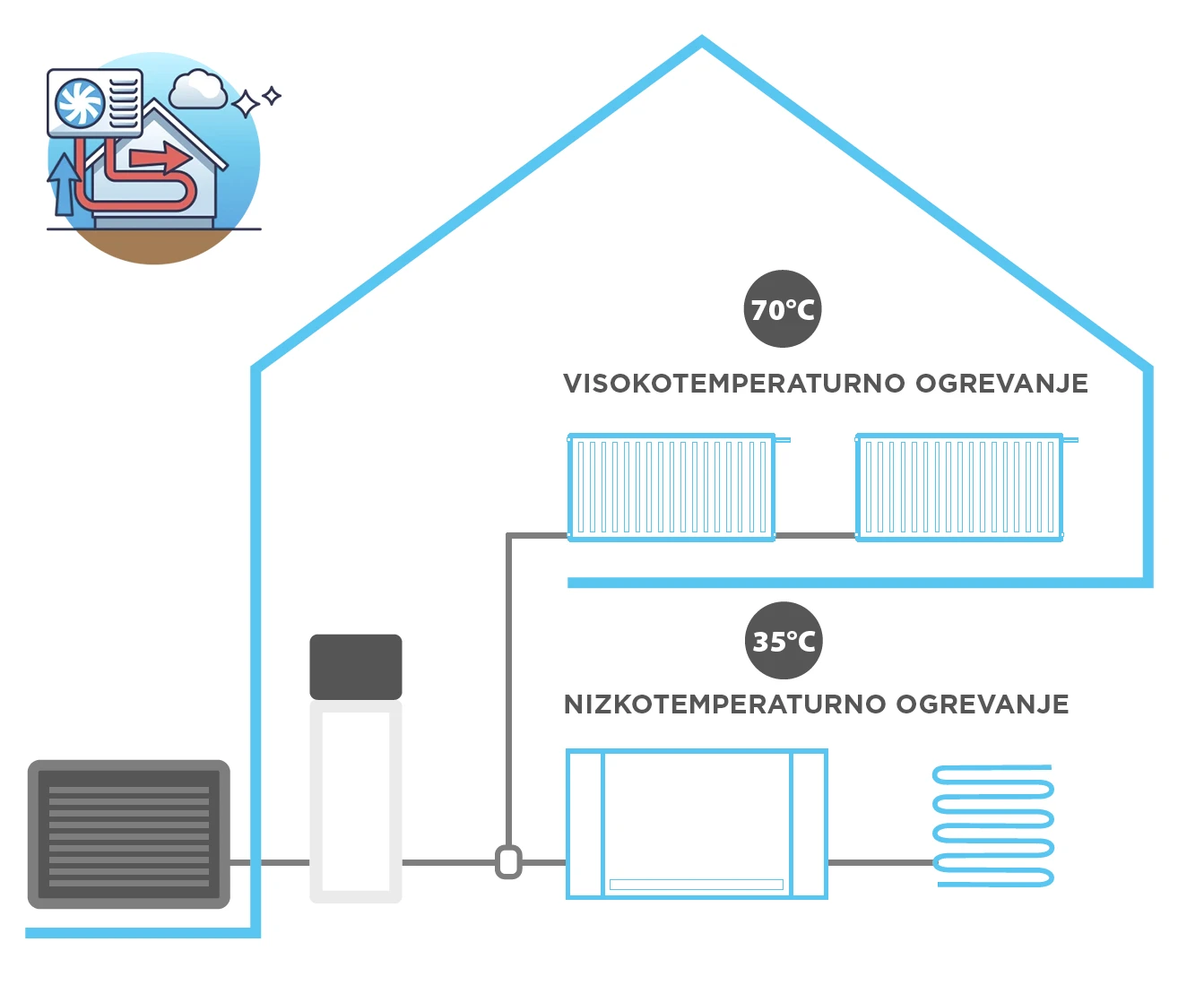 Toplotna crpalka zrak voda